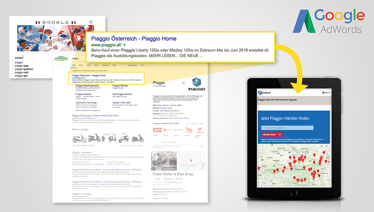 Faber Piaggio125 Google Ads